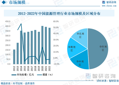 2023年中国能源管理行业全景速览 源荷互动，综合能源服务模式“风起”